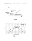 EXPOSURE APPARATUS AND DEVICE MANUFACTURING METHOD diagram and image