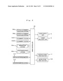 Stage drive method and stage unit, exposure apparatus, and device manufacturing method diagram and image