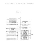 Stage drive method and stage unit, exposure apparatus, and device manufacturing method diagram and image