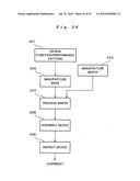 Stage drive method and stage unit, exposure apparatus, and device manufacturing method diagram and image