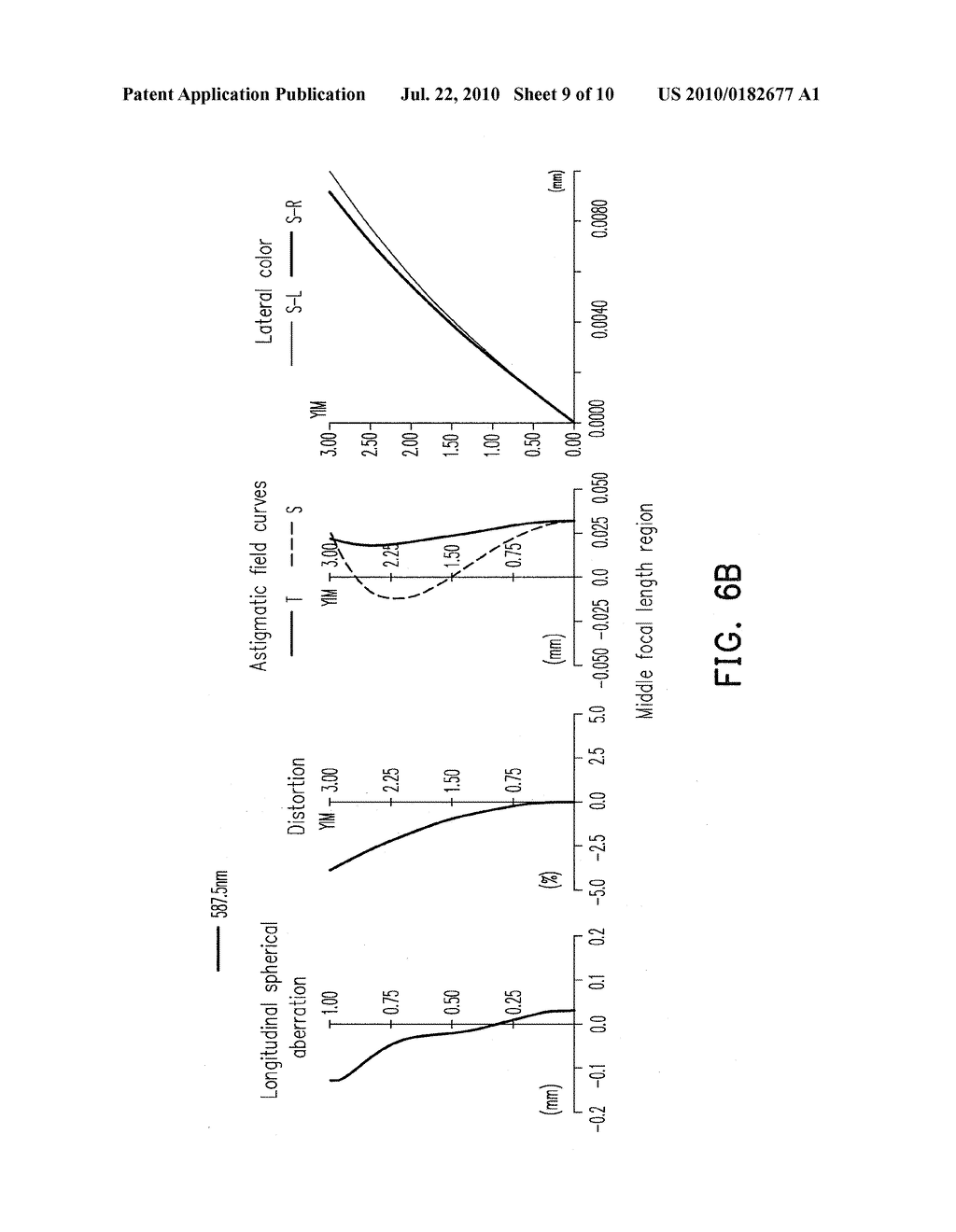 ZOOM LENS - diagram, schematic, and image 10