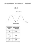 NONVOLATILE MEMORY DEVICE AND METHOD OF OPERATING THE SAME diagram and image