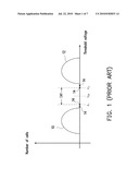 MEMORY AND BOUNDARY SEARCHING METHOD THEREOF diagram and image