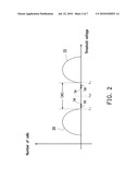 MEMORY AND BOUNDARY SEARCHING METHOD THEREOF diagram and image