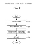 NON-VOLATILE MEMORY DEVICE AND METHOD FOR COPY-BACK THEREOF diagram and image