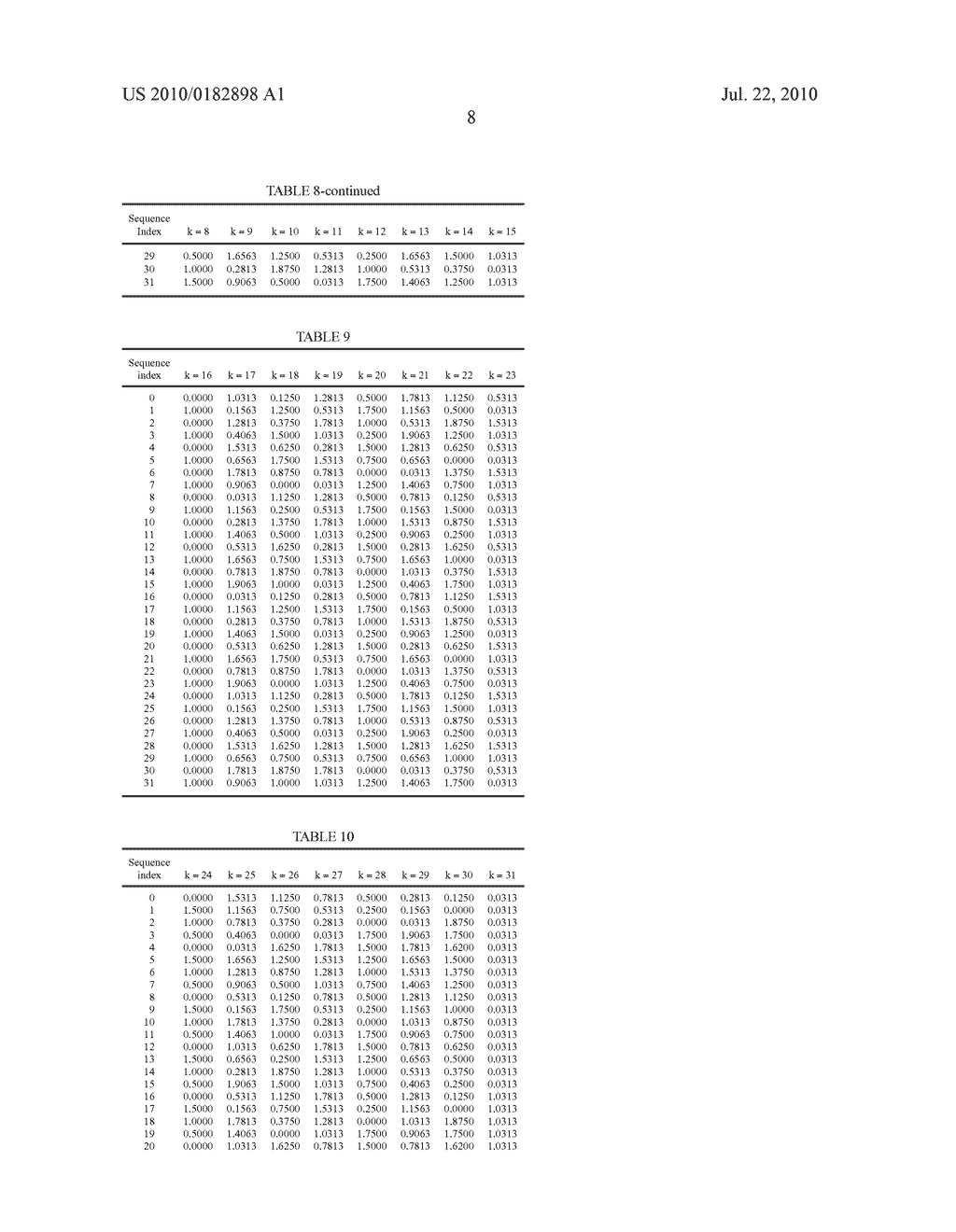 Apparatus and method for transmitting and receiving uplink sounding signal in broadband wireless communication system - diagram, schematic, and image 22