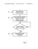 User Terminal Power Shortage Indication diagram and image