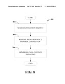 Multiple Subscriptions Using a Single Air-Interface Resource diagram and image