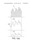 ADAPTIVE DIFFERENTIAL PULSE CODE MODULATION/DEMODULATION SYSTEM AND METHOD diagram and image