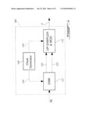 All-Digital Multi-Standard Transmitters Architecture Using Delta-Sigma Modulators diagram and image