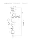 All-Digital Multi-Standard Transmitters Architecture Using Delta-Sigma Modulators diagram and image