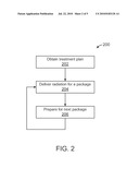 Gated Radiation Procedure Using Packages diagram and image