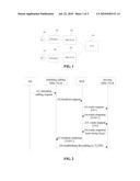 METHOD FOR PROCESSING THE BUSYNESS OF FLEXIBLE ALERT GROUP WITH MULTI-USER TYPE diagram and image