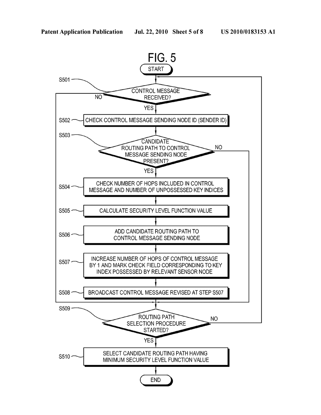 METHOD OF ESTABLISHING ROUTING PATH OF SENSOR NETWORK FOR IMPROVING SECURITY AND SENSOR NODE FOR IMPLEMENTING THE SAME - diagram, schematic, and image 06