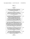 ELECTRONIC WATERMARK EMBEDDING APPARATUS AND METHOD AND ELECTRONIC WATERMARK DETECTING APPARATUS AND METHOD diagram and image