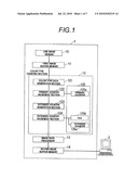 COLOR DISTRIBUTION ANALYSIS APPARATUS FOR ANALYZING COLOR DISTRIBUTION OF IMAGE AND COLOR DISTRIBUTION ANALYSIS METHOD THEREFOR diagram and image