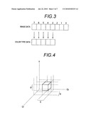 COLOR DISTRIBUTION ANALYSIS APPARATUS FOR ANALYZING COLOR DISTRIBUTION OF IMAGE AND COLOR DISTRIBUTION ANALYSIS METHOD THEREFOR diagram and image