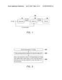 METHOD AND APPARATUS FOR DESIGNING RESTORATION FILTER, AND METHOD AND APPARATUS FOR RESTORING IMAGE USING THE RESTORATION FILTER diagram and image