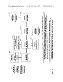 Registration of Device Characteristics with Optical Layer for Use in Establishing Connections Through an Optical Network diagram and image