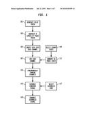 System and Method for OCDM-Based Photonic Layer Security Robustness to Archival Attack diagram and image