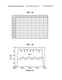 System and Method for OCDM-Based Photonic Layer Security Robustness to Archival Attack diagram and image