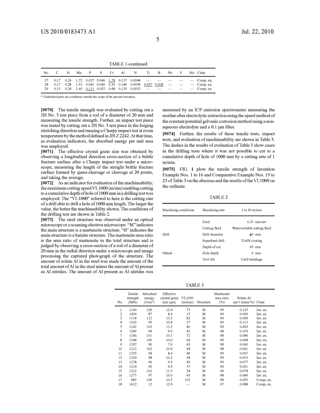 MARTENSITE TYPE HOT FORGING USE NON HEAT-TREATED STEEL AND HOT FORGED NON HEAT-TREATED STEEL PART - diagram, schematic, and image 07