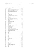 SELF COUPLING RECOMBINANT ANTIBODY FUSION PROTEINS diagram and image