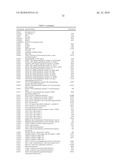 SELF COUPLING RECOMBINANT ANTIBODY FUSION PROTEINS diagram and image