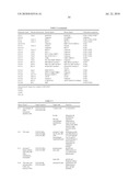 SELF COUPLING RECOMBINANT ANTIBODY FUSION PROTEINS diagram and image