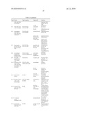 SELF COUPLING RECOMBINANT ANTIBODY FUSION PROTEINS diagram and image