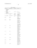 SELF COUPLING RECOMBINANT ANTIBODY FUSION PROTEINS diagram and image