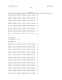 SELF COUPLING RECOMBINANT ANTIBODY FUSION PROTEINS diagram and image