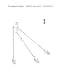 SELF COUPLING RECOMBINANT ANTIBODY FUSION PROTEINS diagram and image