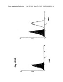 SELF COUPLING RECOMBINANT ANTIBODY FUSION PROTEINS diagram and image