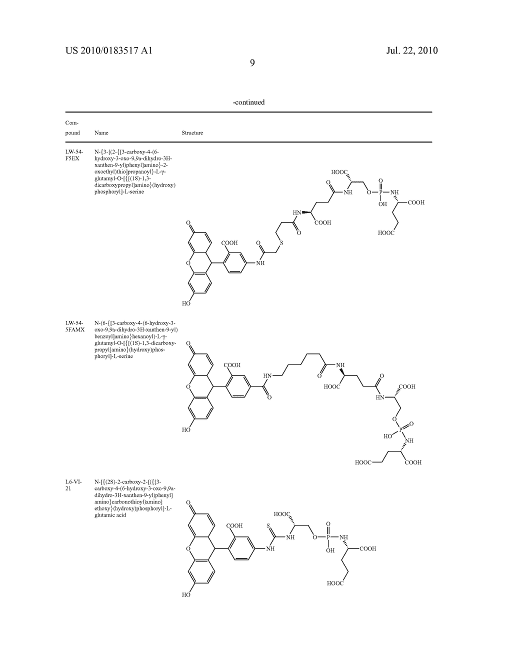 Peptidomimetic Inhibitors Of PSMA, Compounds Comprising Them, And Methods Of Use - diagram, schematic, and image 22