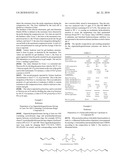 SILICONE-ORGANIC ELASTOMER GELS diagram and image