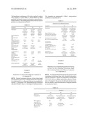 SILICONE-ORGANIC ELASTOMER GELS diagram and image