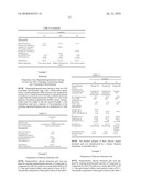 SILICONE-ORGANIC ELASTOMER GELS diagram and image