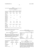 SILICONE-ORGANIC ELASTOMER GELS diagram and image