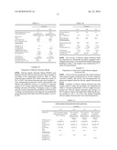 SILICONE-ORGANIC ELASTOMER GELS diagram and image