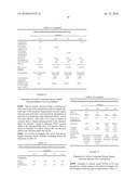 SILICONE-ORGANIC ELASTOMER GELS diagram and image