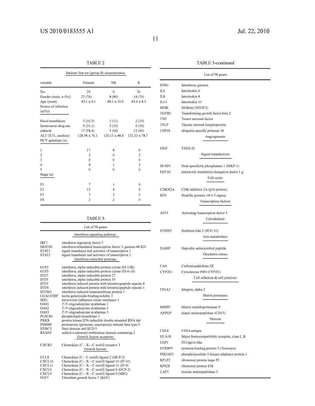 METHODS AND KITS FOR DETERMINING DRUG SENSITIVITY IN PATIENTS INFECTED WITH HCV - diagram, schematic, and image 15