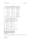 Gene Polymorphisms Predictive for Dual TKI Therapy diagram and image