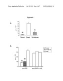 Induction of Tolerogenic Phenotype in Mature Dendritic Cells diagram and image