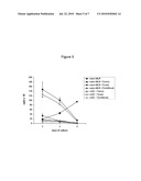 Induction of Tolerogenic Phenotype in Mature Dendritic Cells diagram and image