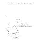 Induction of Tolerogenic Phenotype in Mature Dendritic Cells diagram and image