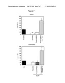 Induction of Tolerogenic Phenotype in Mature Dendritic Cells diagram and image