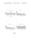 GENETIC POLYMORPHISMS ASSOCIATED WITH ALZHEIMER S DISEASE, METHODS OF DETECTION AND USES THEREOF diagram and image