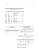 GENETIC POLYMORPHISMS ASSOCIATED WITH ALZHEIMER S DISEASE, METHODS OF DETECTION AND USES THEREOF diagram and image