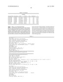 GENETIC POLYMORPHISMS ASSOCIATED WITH ALZHEIMER S DISEASE, METHODS OF DETECTION AND USES THEREOF diagram and image